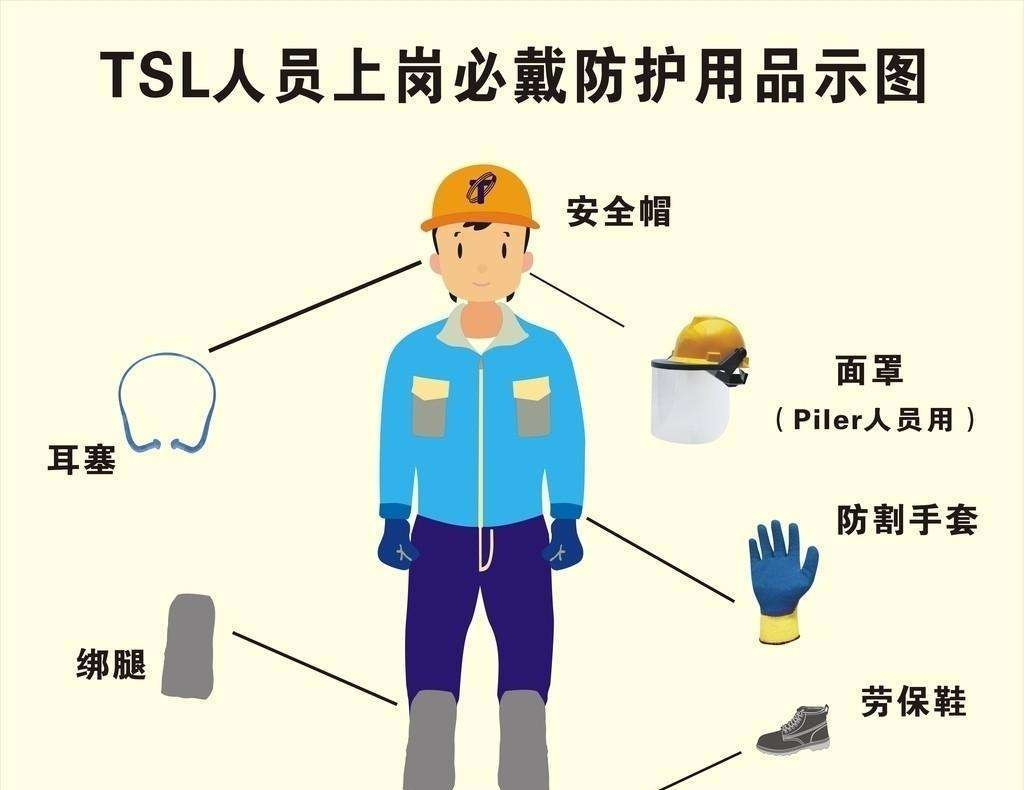 漳州建筑施工人员个人劳动保护用品